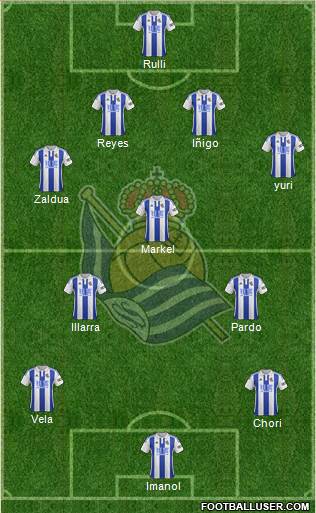Real Sociedad S.A.D. Formation 2015