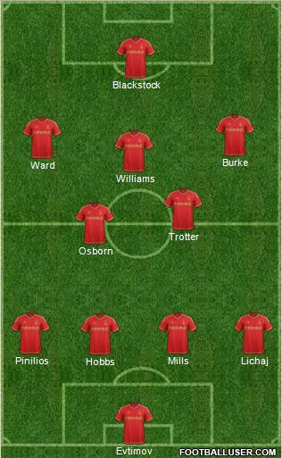 Nottingham Forest Formation 2015