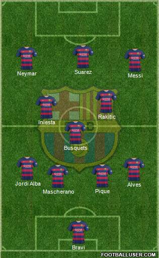 F.C. Barcelona Formation 2015