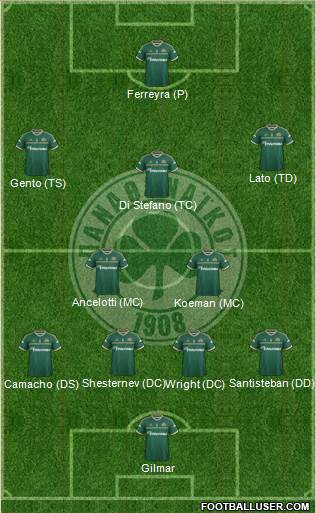 Panathinaikos AO Formation 2015