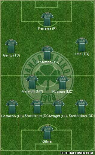 Panathinaikos AO 4-2-3-1 football formation