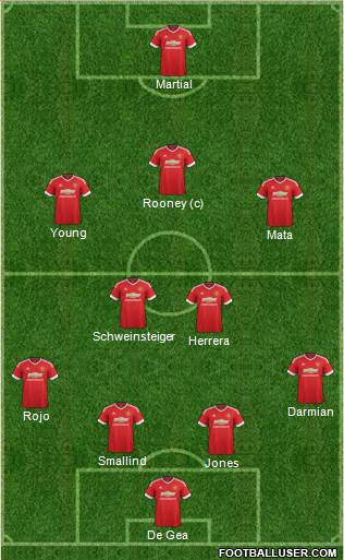 Manchester United Formation 2015
