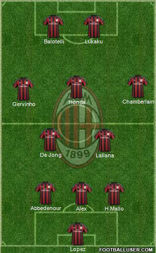 A.C. Milan Formation 2015