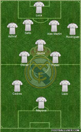 R. Madrid Castilla Formation 2015