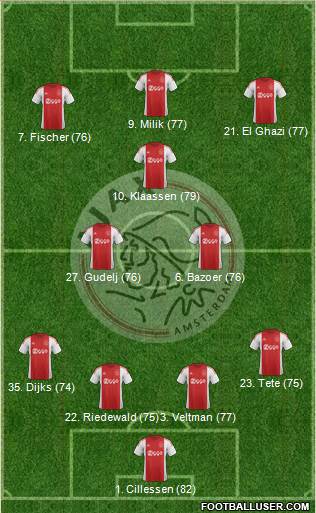 AFC Ajax Formation 2015