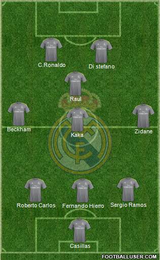 Real Madrid C.F. Formation 2015