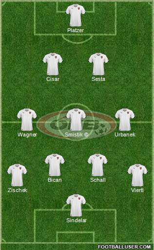 Austria football formation