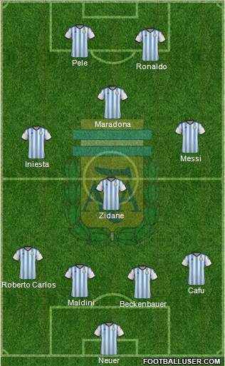 Argentina Formation 2015