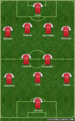 Arsenal Formation 2015