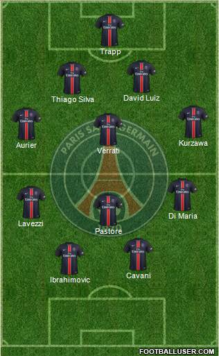 Paris Saint-Germain Formation 2015