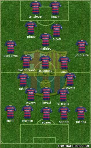 F.C. Barcelona Formation 2015
