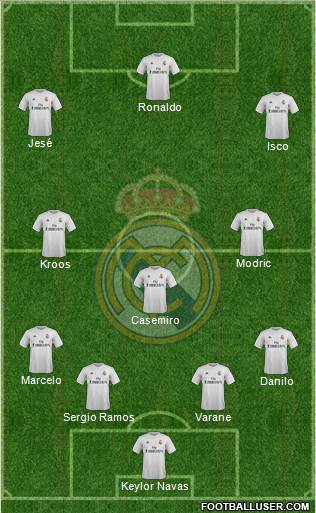 Real Madrid C.F. Formation 2015