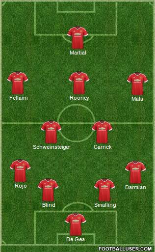 Manchester United Formation 2015