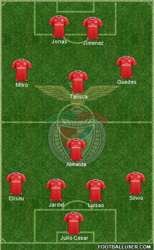 Sport Lisboa e Benfica - SAD Formation 2015