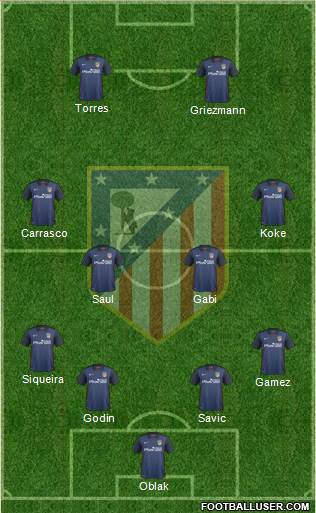 C. Atlético Madrid S.A.D. Formation 2015