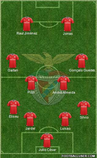 Sport Lisboa e Benfica - SAD Formation 2015