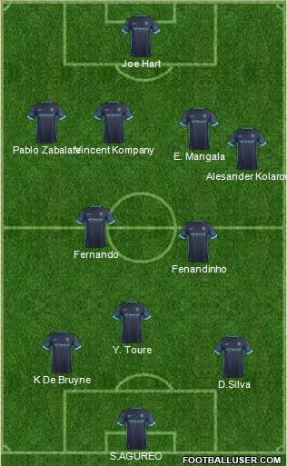 Manchester City Formation 2015