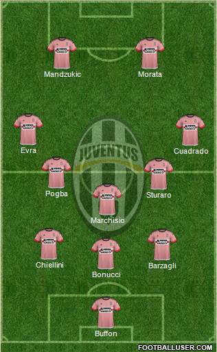 Juventus Formation 2015