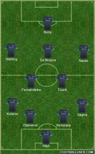 Manchester City Formation 2015