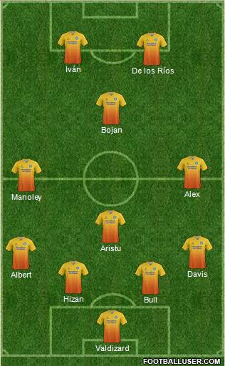 Wycombe Wanderers Formation 2015