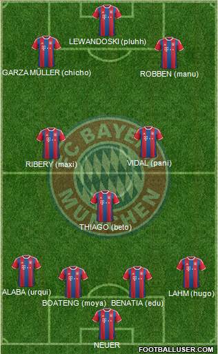 FC Bayern München Formation 2015