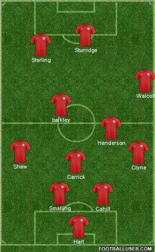 England Formation 2015