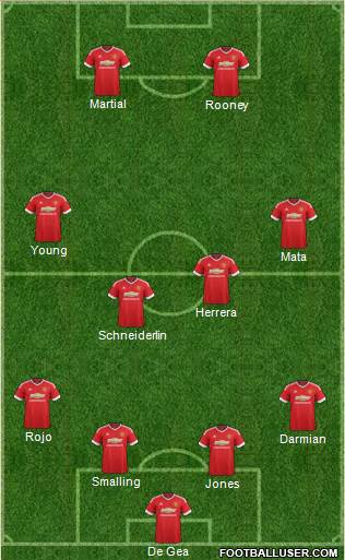 Manchester United Formation 2015