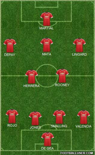 Manchester United Formation 2015