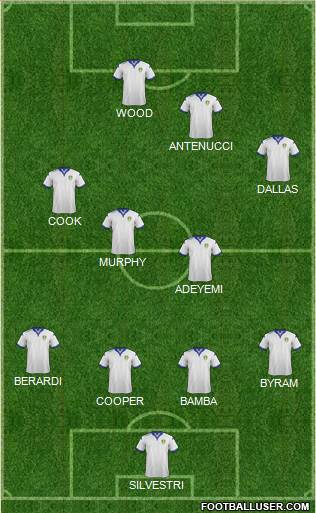 Leeds United Formation 2015