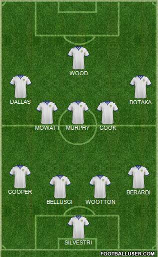 Leeds United Formation 2015
