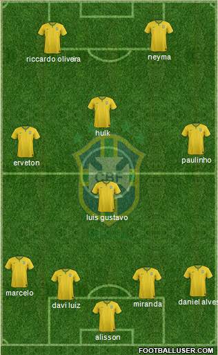 Brazil Formation 2015