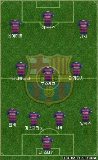 F.C. Barcelona Formation 2015