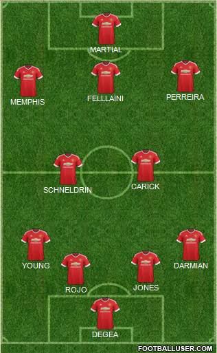 Manchester United Formation 2015