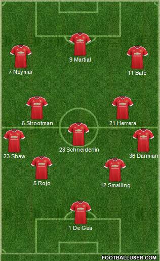 Manchester United Formation 2015