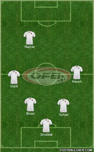 Austria football formation