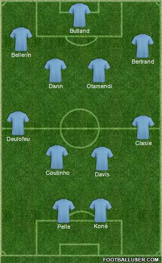 Manchester City Formation 2015