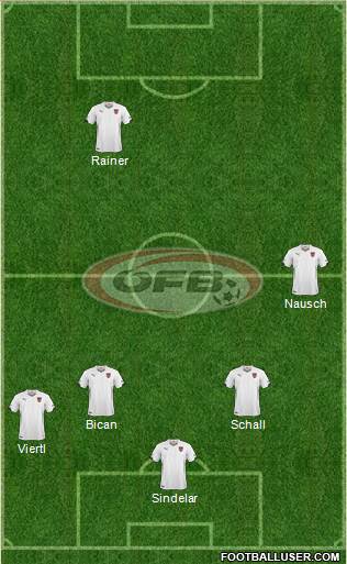 Austria football formation