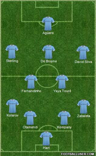 Manchester City Formation 2015