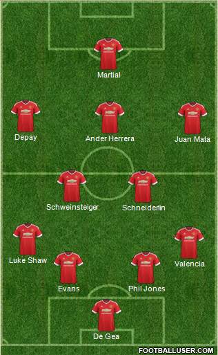Manchester United Formation 2015