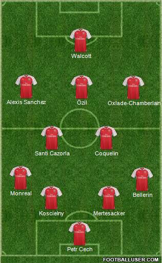 Arsenal Formation 2015