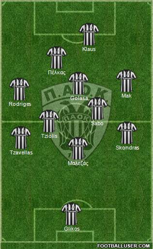 AS PAOK Salonika Formation 2015