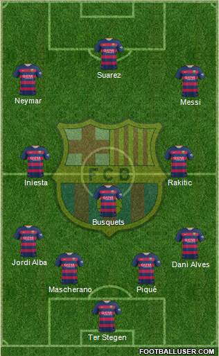 F.C. Barcelona Formation 2015