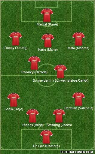 Manchester United Formation 2015