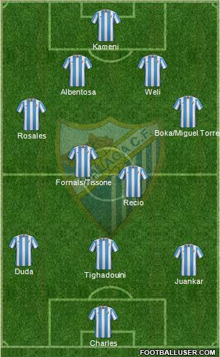 Málaga C.F., S.A.D. Formation 2015