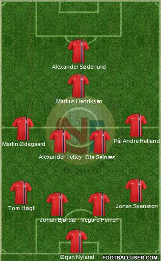 Norway Formation 2015