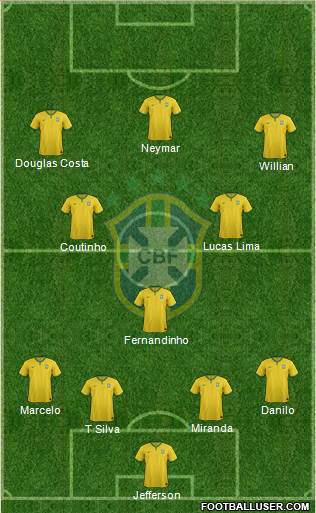 Brazil Formation 2015