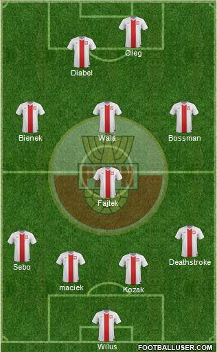 Poland Formation 2015