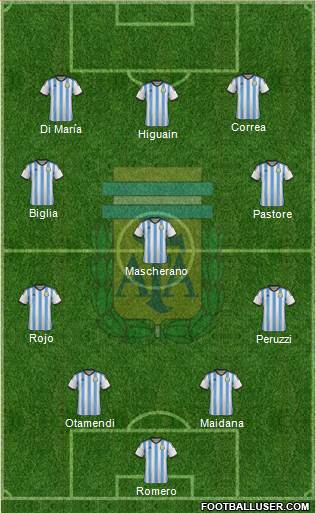Argentina Formation 2015