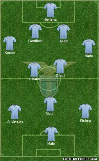 S.S. Lazio Formation 2015