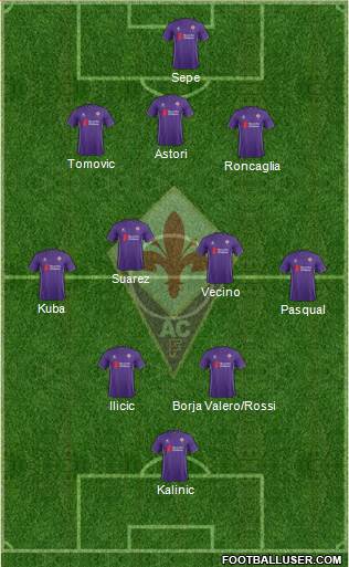 Fiorentina Formation 2015